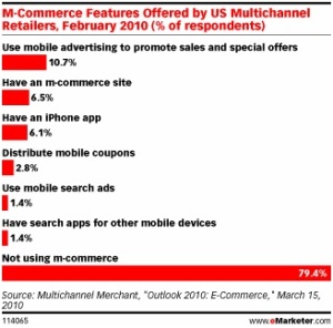 M-Commerce Multichannel Outlook, US, 2010