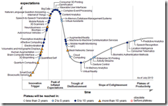 Gartner hype-cycle-for emerging technologies 2013