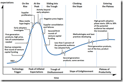 Hype-Cycle-General